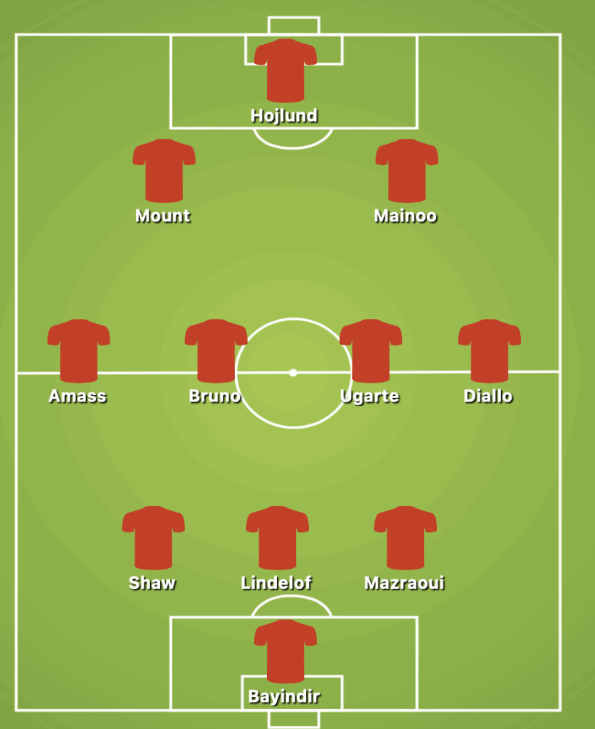 Manchester United Predicted Starting Lineup Against Chelsea